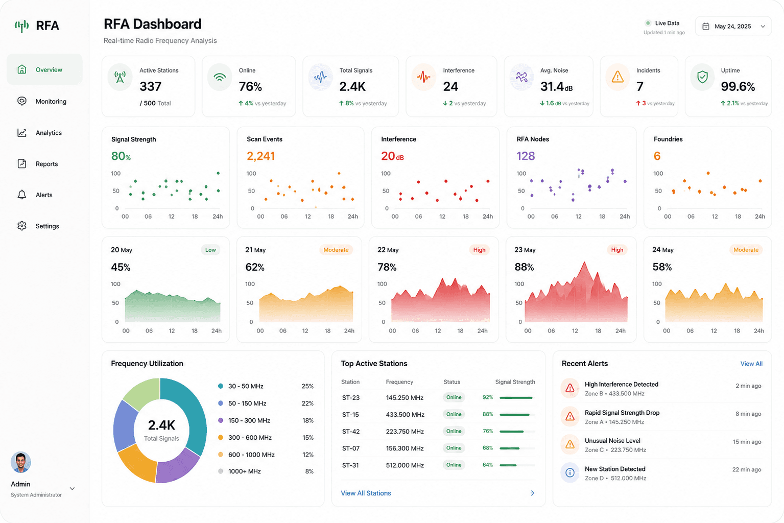 Radiative Forcing Accounting (RFA) Dashboard
