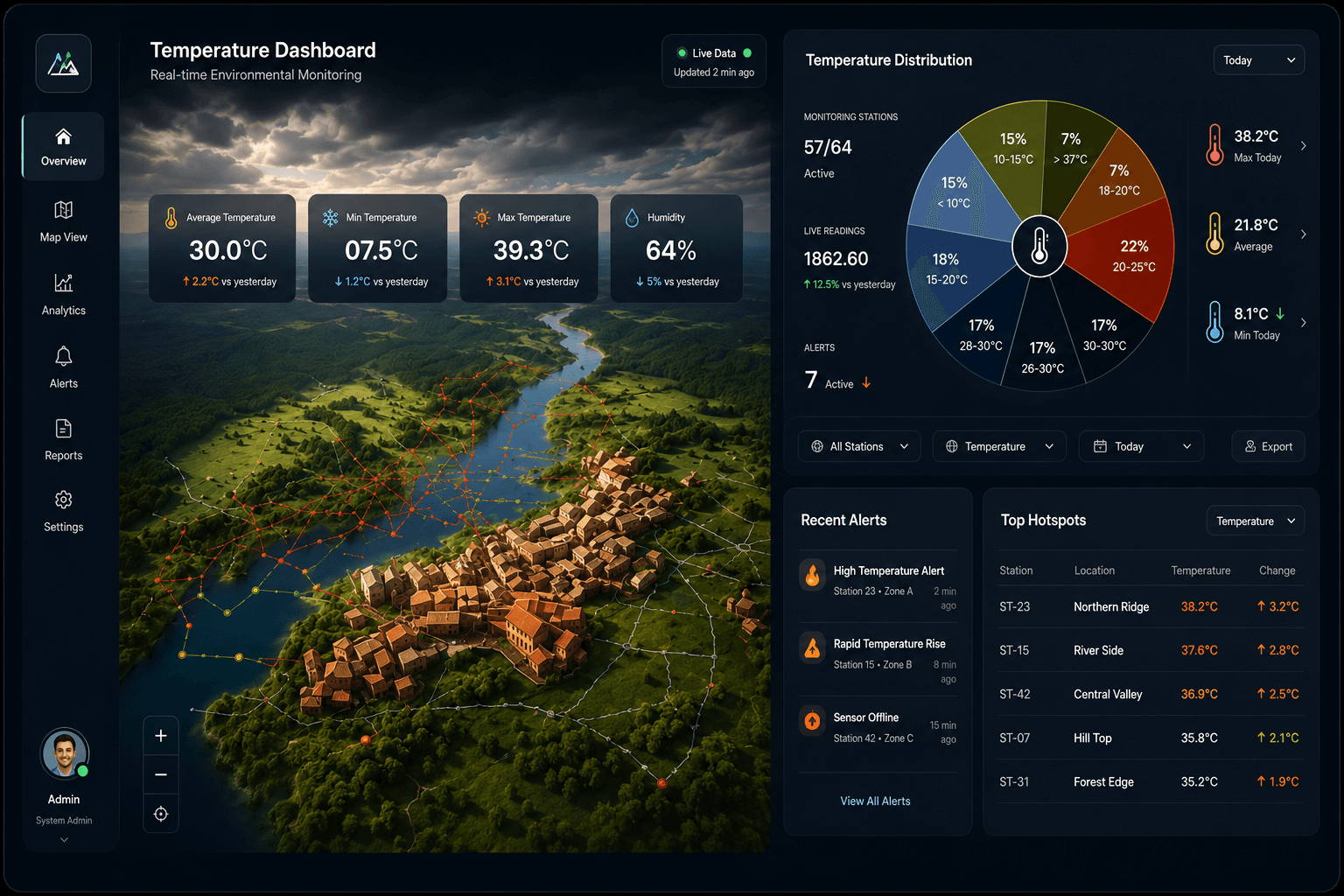 The Temperature Dashboard